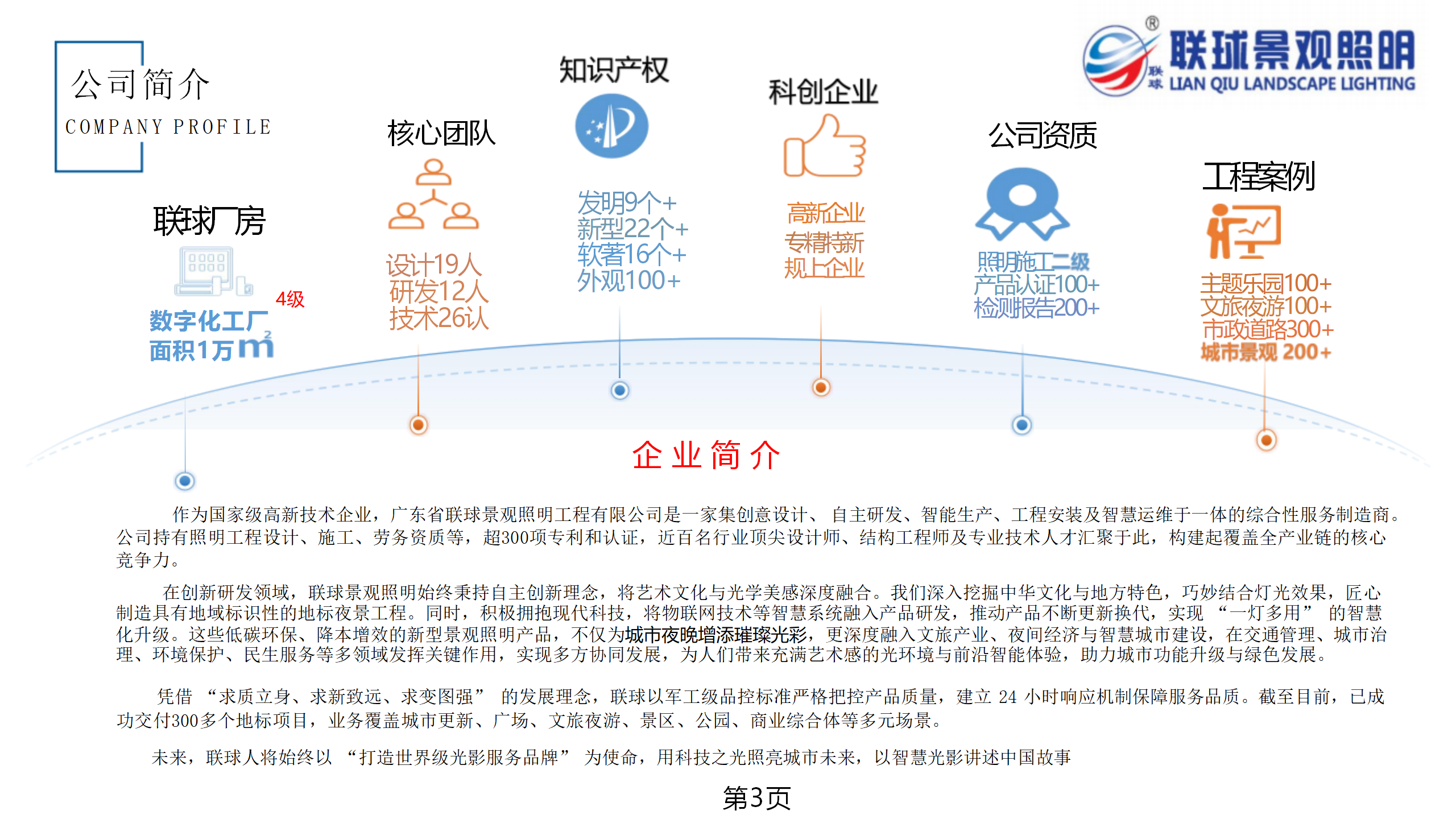 聯(lián)球景觀照明簡(jiǎn)介2025年(1)_03.png