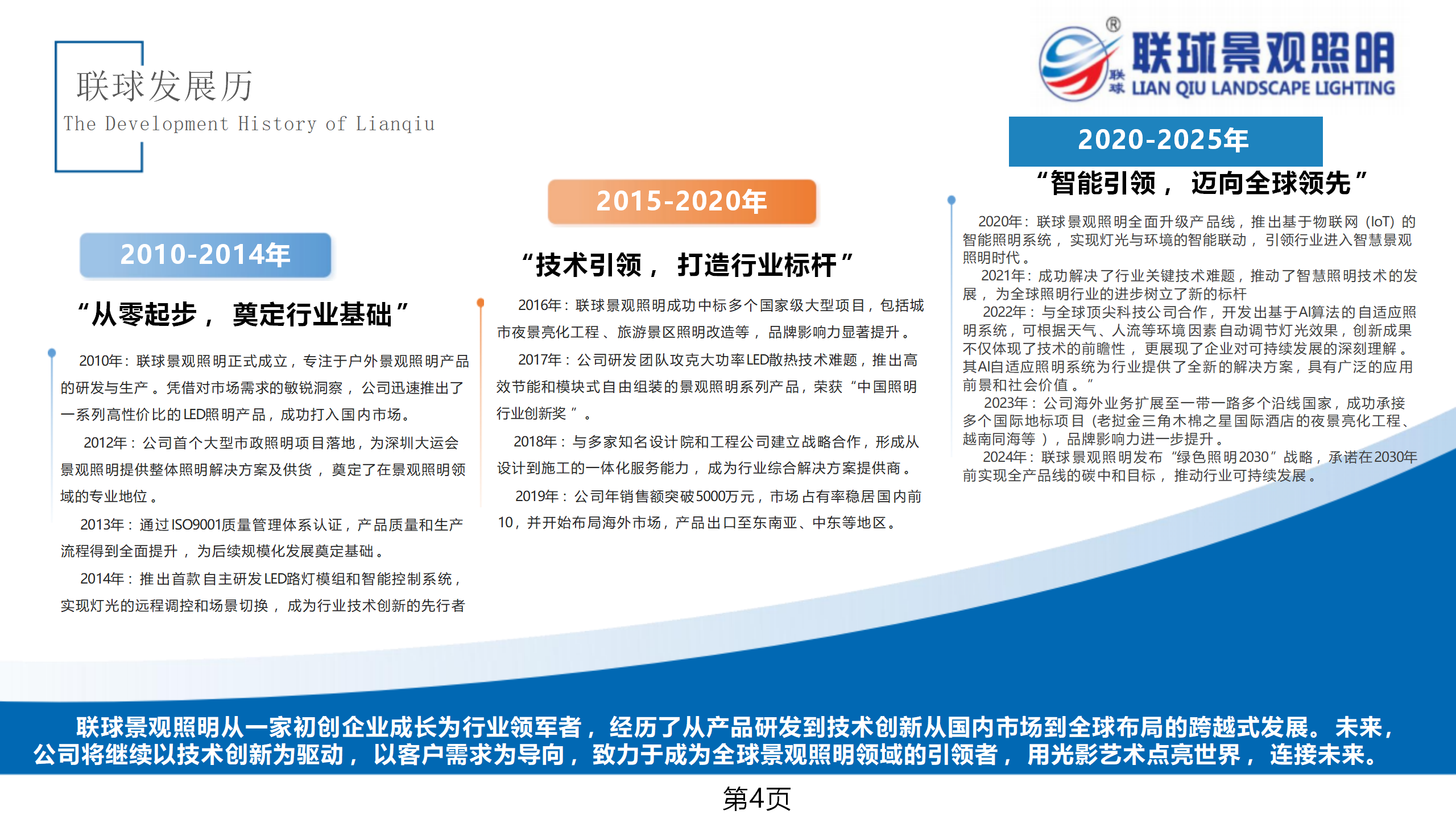 聯(lián)球景觀照明簡(jiǎn)介2025年(1)_04.png