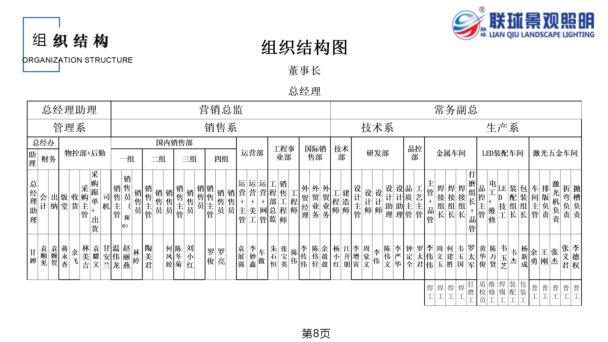 聯(lián)球景觀照明簡(jiǎn)介2025年(1)_08.png
