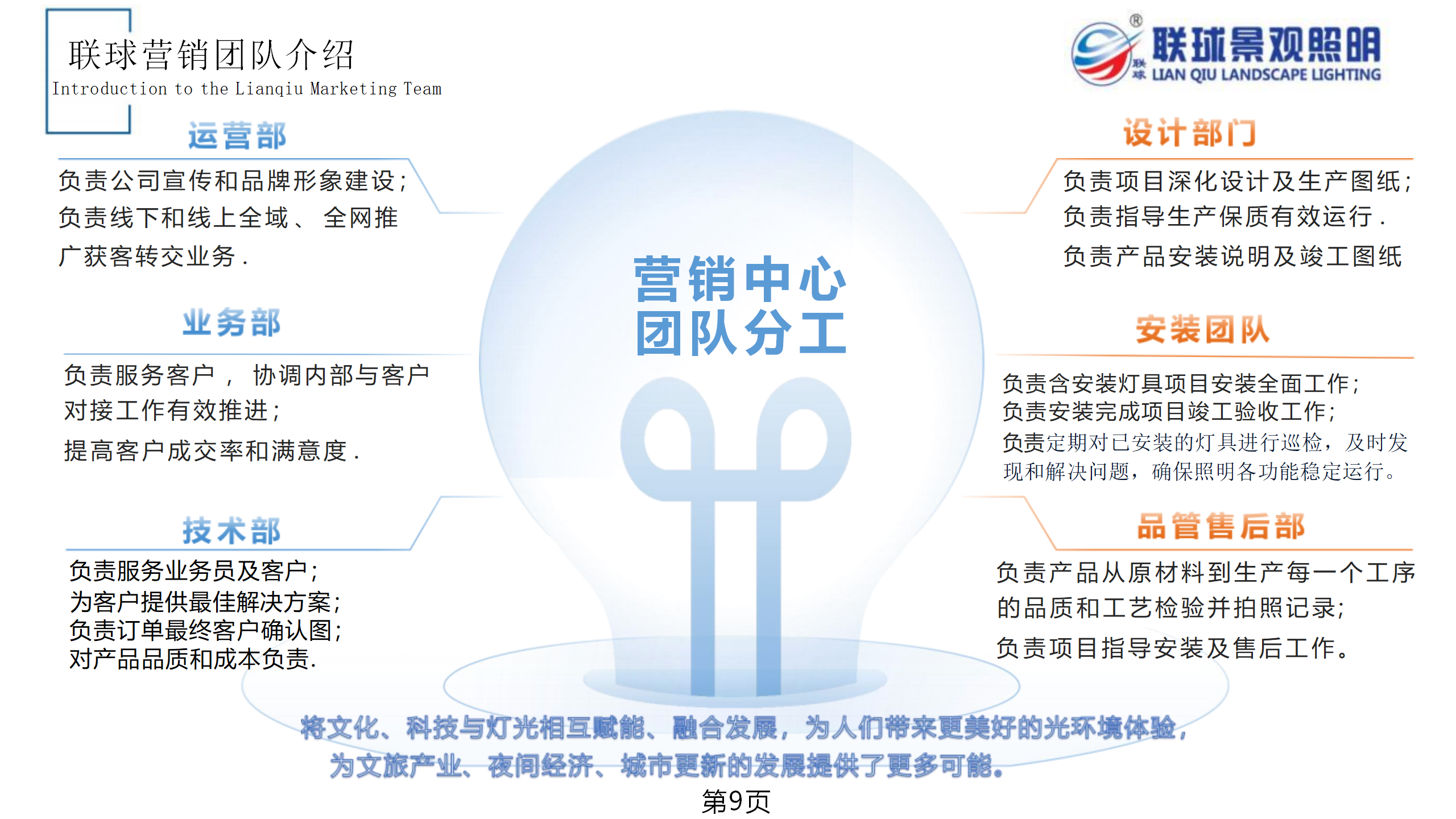 聯(lián)球景觀照明簡(jiǎn)介2025年(1)_09.png