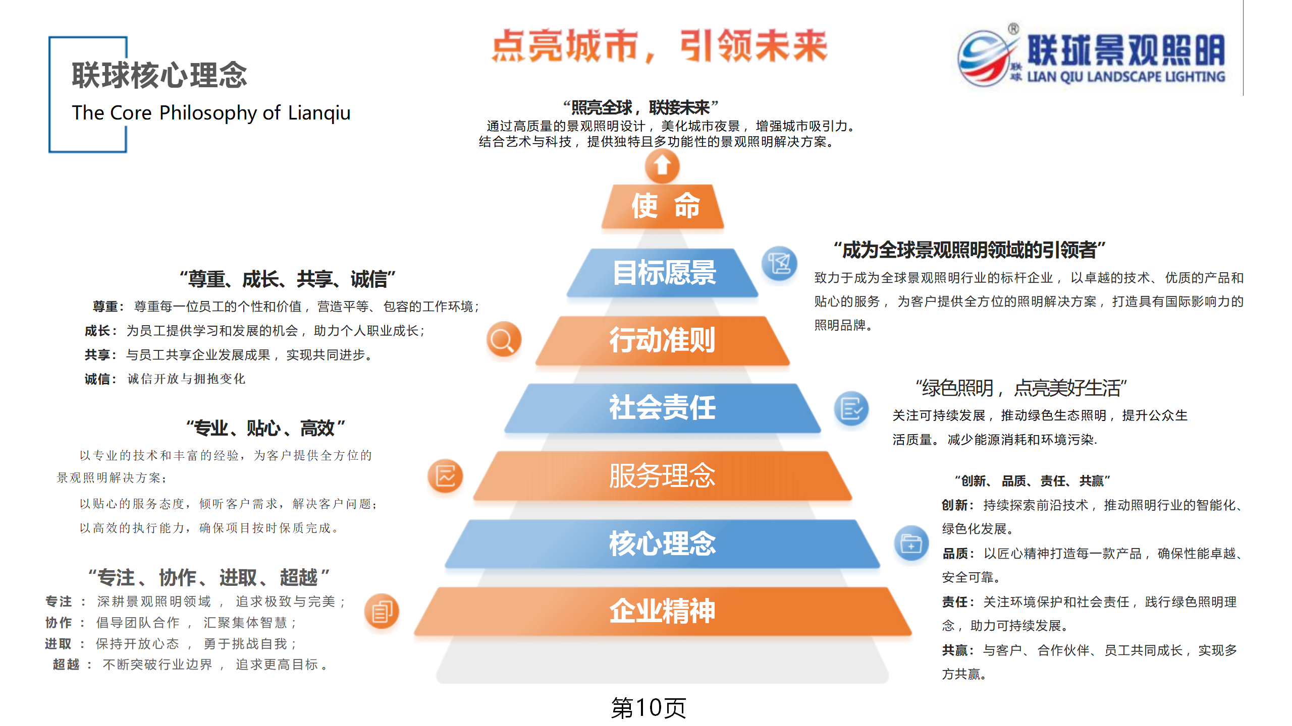 聯(lián)球景觀照明簡(jiǎn)介2025年(1)_10.png