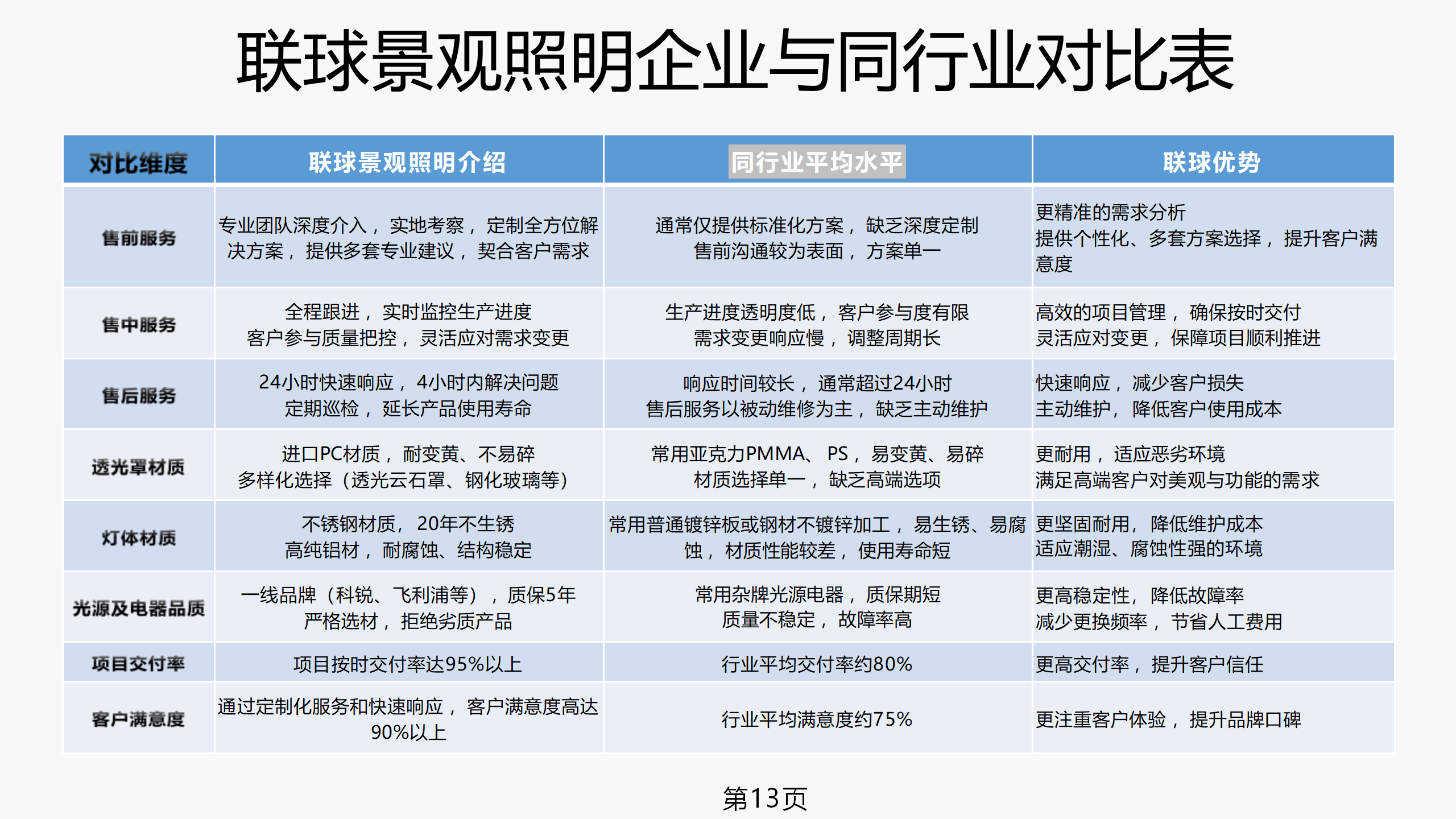 聯(lián)球景觀照明簡(jiǎn)介2025年(1)_13.png