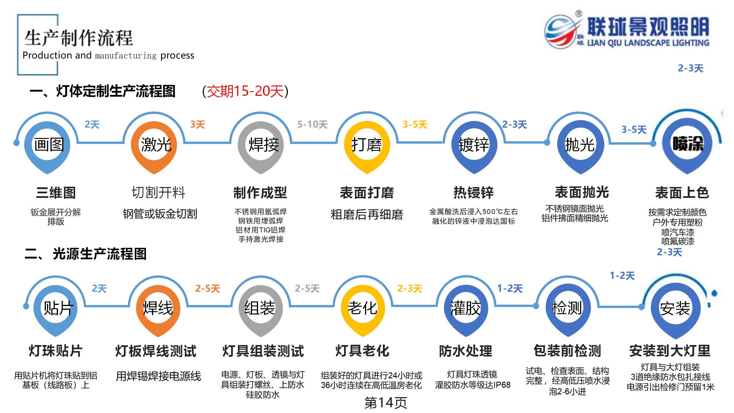 聯(lián)球景觀照明簡(jiǎn)介2025年(1)_14.png